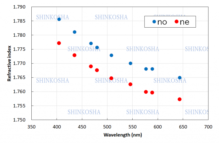 Optical properties of Sapphire SHINKOSHA Crystals for a bright future