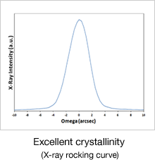 Excellent crystallinity (X-ray rocking curve)